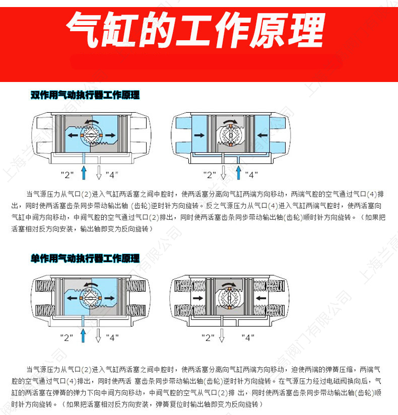 蘭高閥門氣動三聯件01.jpg